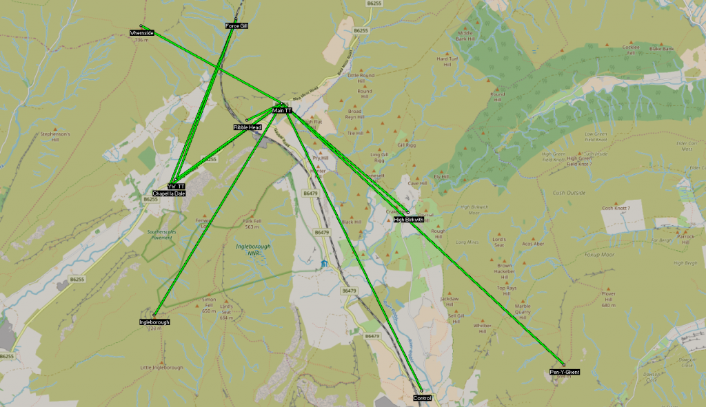 Coordinator and Engineer needed